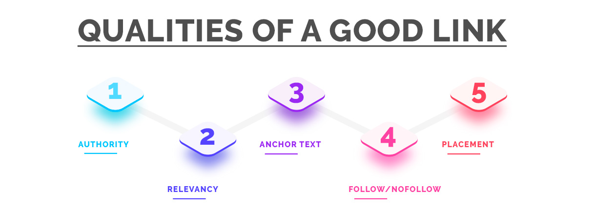 qualities-of-a-good-backlink